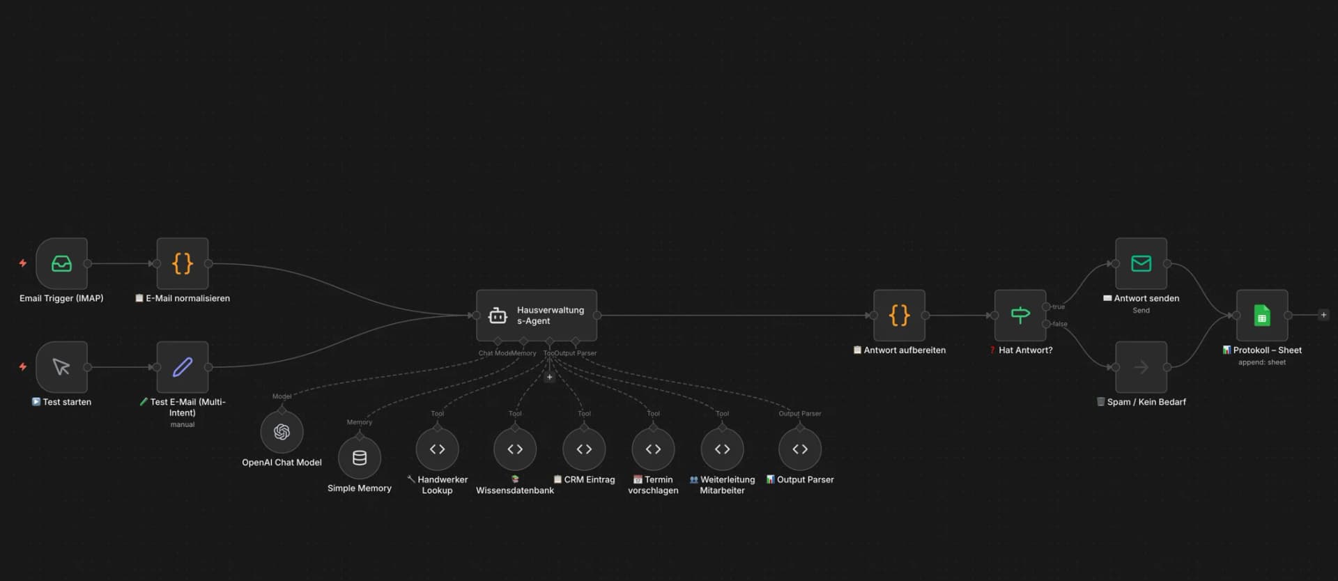 n8n Workflow: KI-Email-Agent für Hausverwaltungen